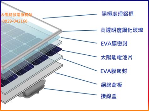 太陽能板 構造|太陽能光電模組